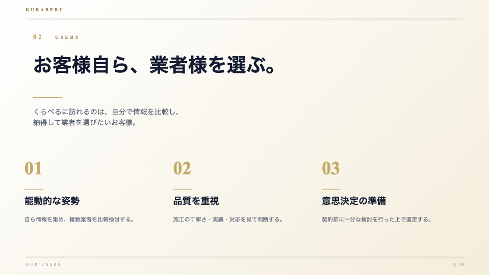 くらべるに来るお客様