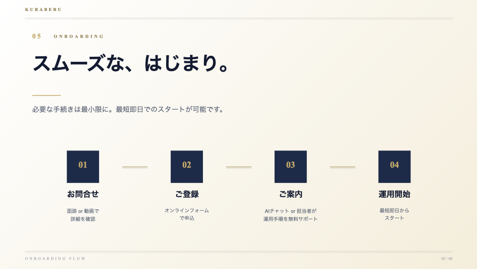 スムーズな導入フロー